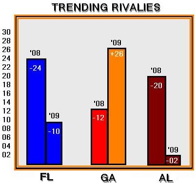 TrendingRivalies