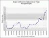 diesel_web_chart_combined_us.gif