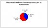 mcelvainepoll4-1-08-c.gif.jpg