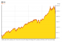 dow-jones-10y.png