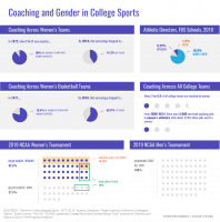 coaching-and-gender2.png