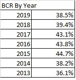 BCR Current.jpg