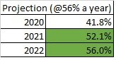 BCR Projection.jpg