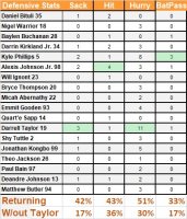 Returning Pass Rush Production.jpg