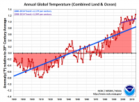 gw-annual-global-temperature.png