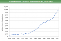 fossil_fuels_1.png