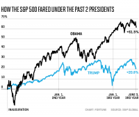 comparison_trump_obama.png