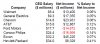 CEO-Salary-to-Net-Income-Table.jpg