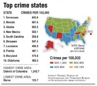 ComparingCrimeStates_t755_h736a41e2bcd8a4bebfd3d2cc23150bb253af93f8.jpg