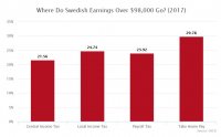 swedes-tax rate.jpg