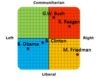 political-coordinates-comparison.png