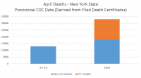 New York April Deaths Comparison.PNG