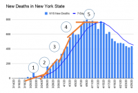 Slopes of Deaths per day New York.PNG