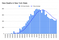 New_Deaths_in_New_York_State__ozJf.2e16d0ba.fill-634x435.png