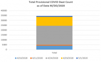 Evolution of Provisional Total COVID Deaths.PNG