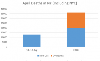 New York April Deaths Comparison - updated 20200504.PNG