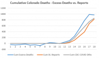 Colorado Excess Death Analysis - Cumulative.PNG