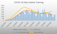 COVID Fatality Tracking 20200521.PNG