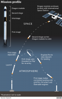 _112420896_space_x_dragon_mission_profile_inf640-2x-nc.png