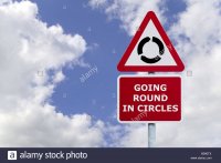 concept-image-of-the-saying-going-round-in-circles-signpost-against-B090TX.jpg