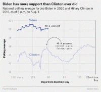 skelley-CLINTON-BIDEN-STATES.0805-0804-2.gif