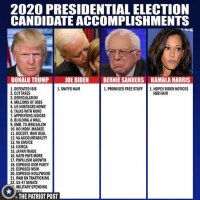 2020-presidential-accomplishments-trump-compare-to-biden-sanders-kamala-harris.jpg