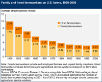 hiredandfamilyfarmworkers_450px.png