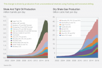 EIA_Shale_Charts-1320x881.png