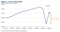 Level-of-Real-GDP-820x435.png