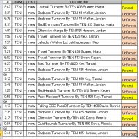 120620 WVA turnovers.jpg