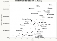 Annual Salary and Sag Rating.png