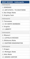 Bracketville Bracketology.PNG