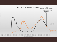 neanderthals vs science.png