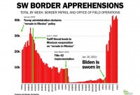 border apprehensions.jpg