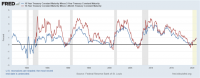 us-recession-watch-january-2021-slowing-growth-evident-as-calendar-turns_body_Picture_2.png