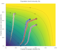 Screenshot 2021-09-16 at 20-42-02 Population Level Immunity.png