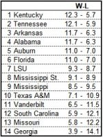 SEC Standings.jpg