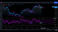 BTC-Divergence.png