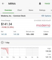 Screenshot_20220214-102319_TD Ameritrade Mobile.jpg