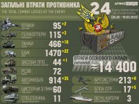 russian_losses_19_march-ukr-scaled.jpg