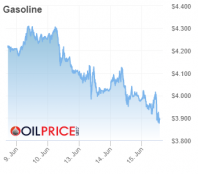 gasoline-2022-06-15.png