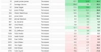 Screenshot 2022-10-19 at 13-16-25 EvanMiya CBB Analytics.png