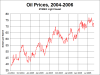 800px-Oil_Prices_Short_Term.png