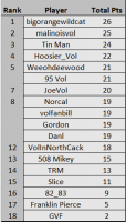 standings after texas am.png