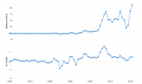 china-trade-balance-deficit-2023-03-31-macrotrends.png