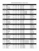 3X Nationals Roster w numbers FINAL_page-0003.jpg