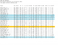 rbi uk ut top 1-30 in SEC.png