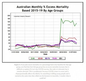 excess-deaths-by-age-australia-1.jpg