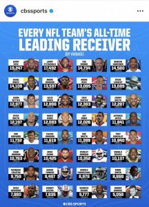 NFL Teams Leading Receivers - which Vols made this list