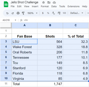 Jello Shot Challenge 2023 Day 0.png